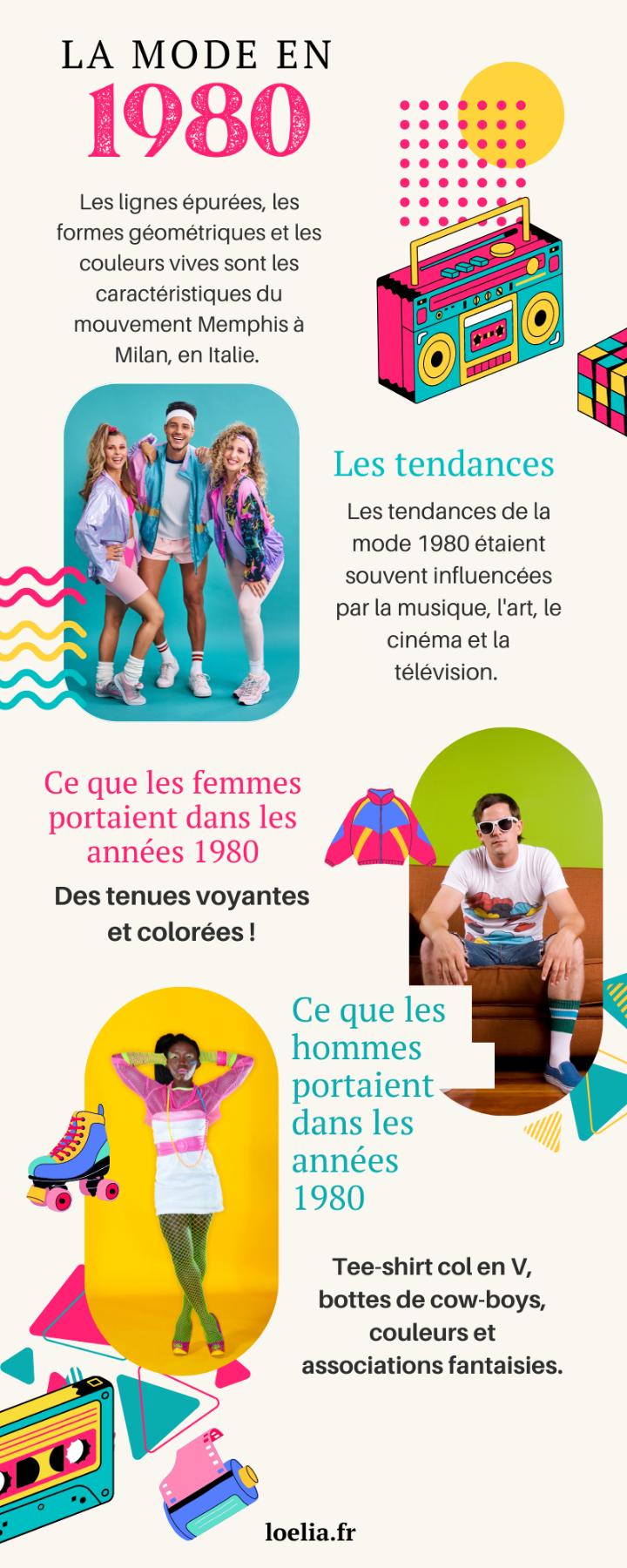 mode 1980